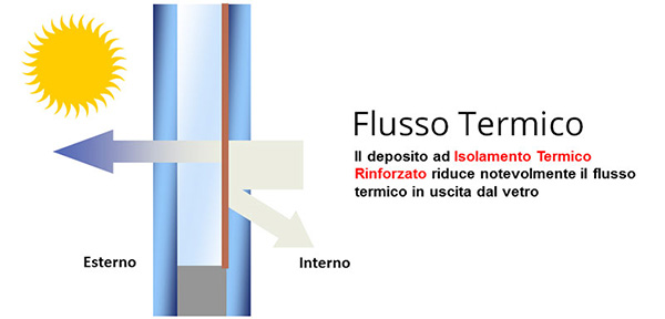 Isolver Vetreria Comiso